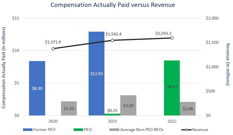 PVP Revenue chart.jpg